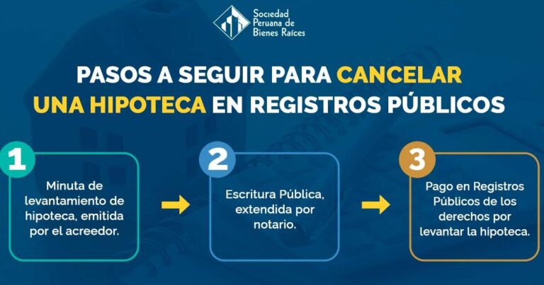 Cancelación De Hipoteca 2024 | Cancelación de Hipoteca Infonavit 2025 ...