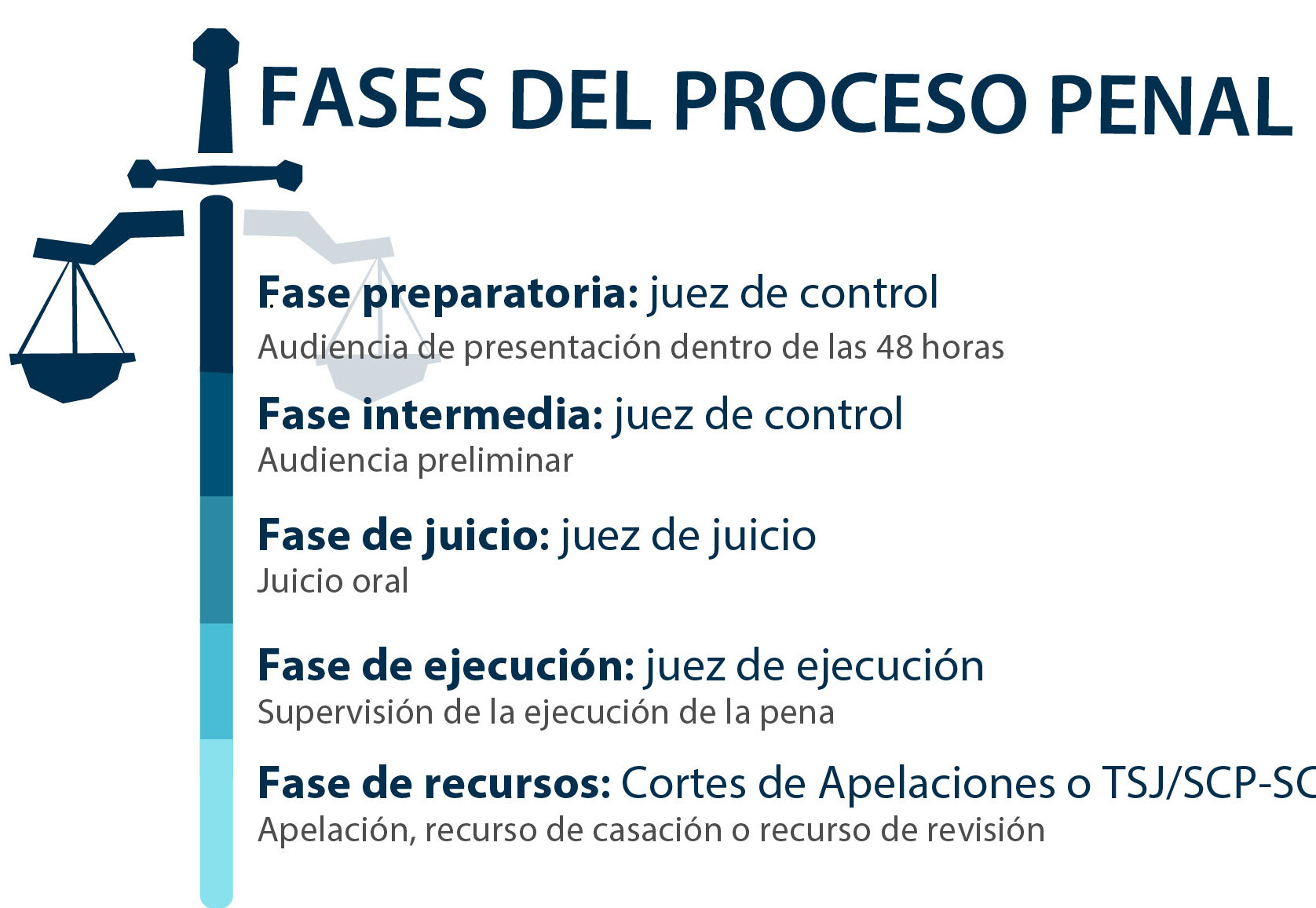 La fase de instrucción e investigación en el proceso penal: clave para ...