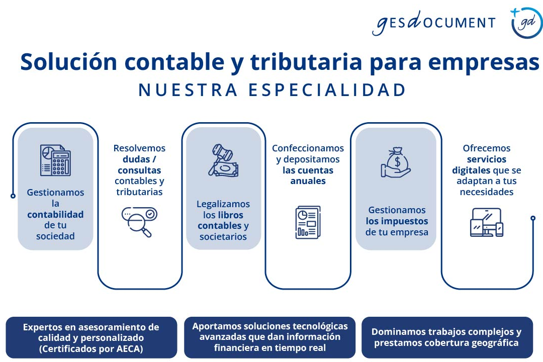 Claves y plazos a tener en cuenta para deducir el IVA de una factura ...