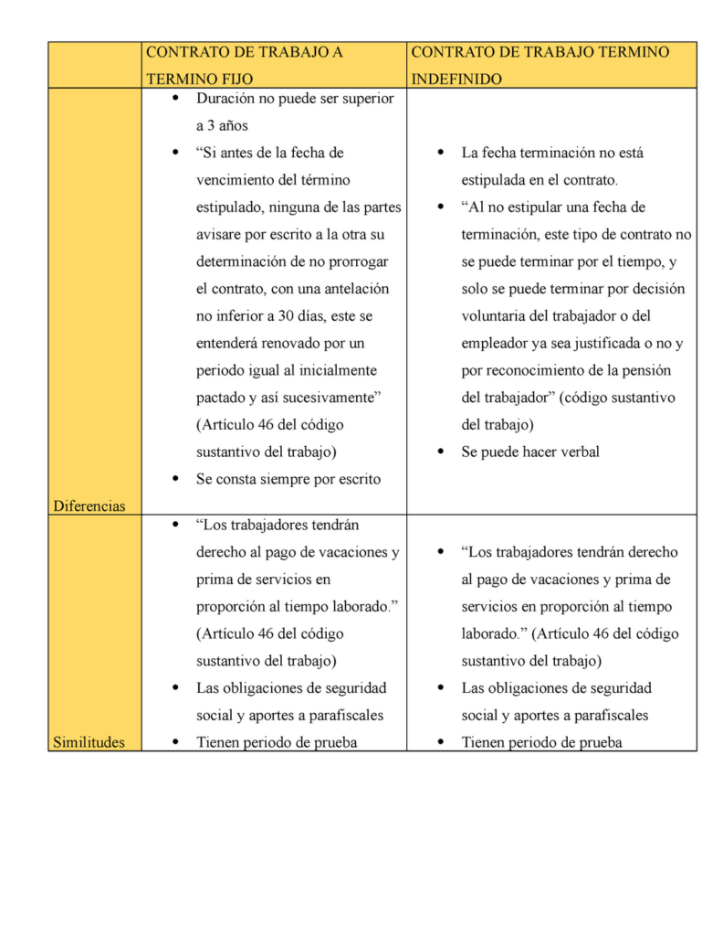 Comprendiendo las diferencias clave entre contrato laboral fijo e ...