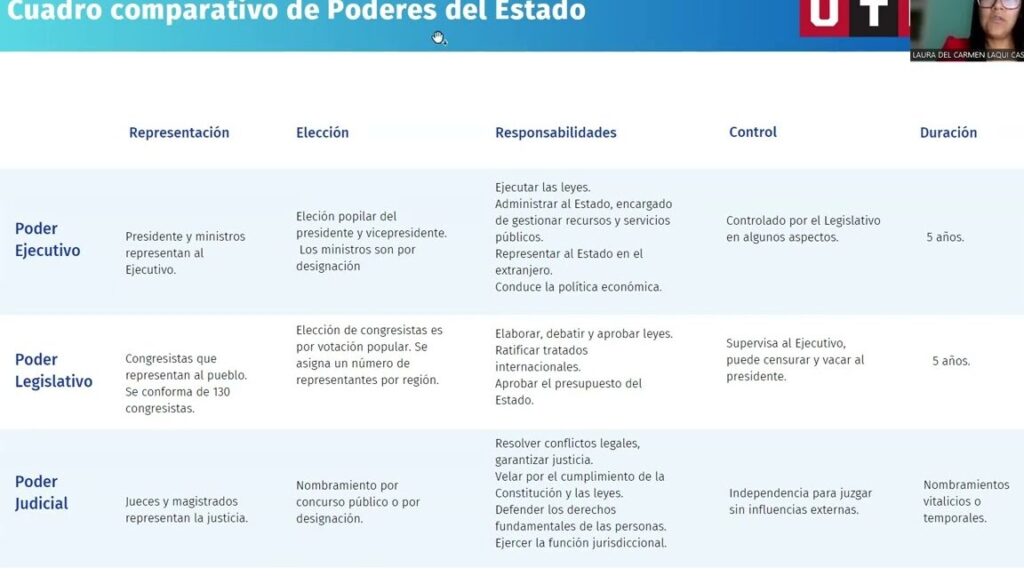 Comprendiendo los pilares del poder: Diferencias entre ejecutivo