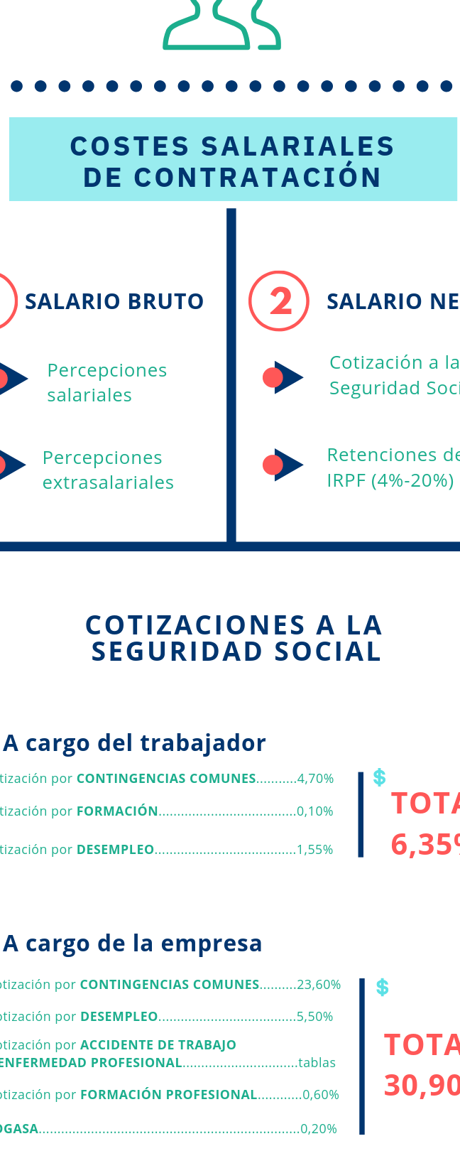 Descubre los plazos y procesos para darte de alta en la seguridad ...