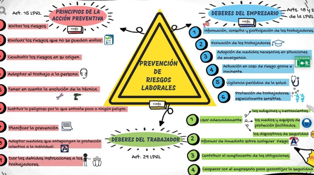 El artículo 24 de la Ley de Prevención de Riesgos Laborales: Derechos y