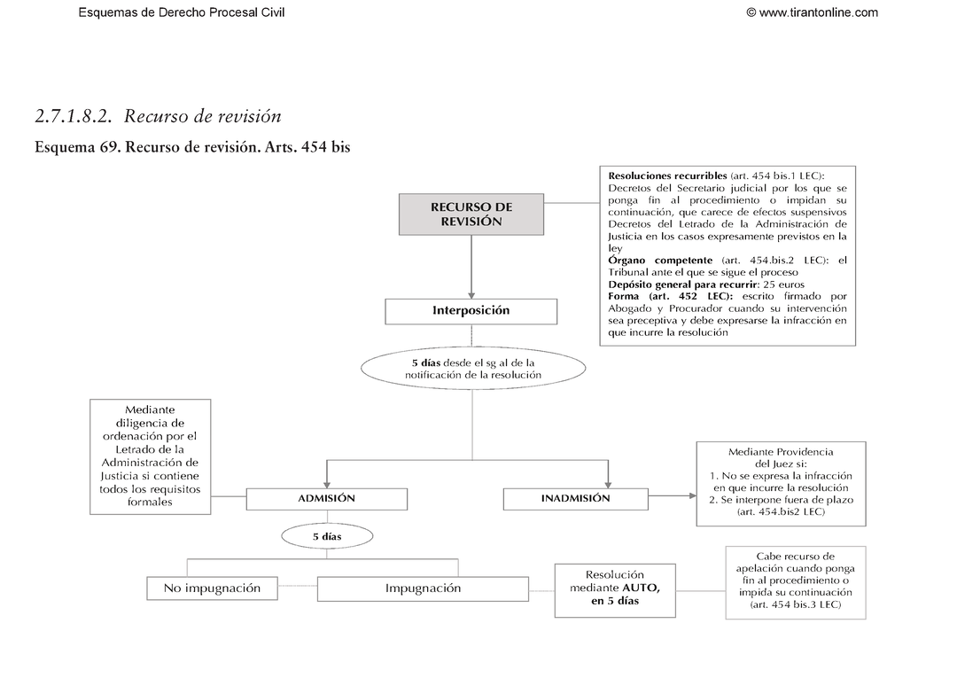 El recurso de revisión: una herramienta legal contra el decreto del