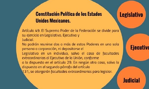 Entendiendo la división de poderes: la base del sistema democrático ...
