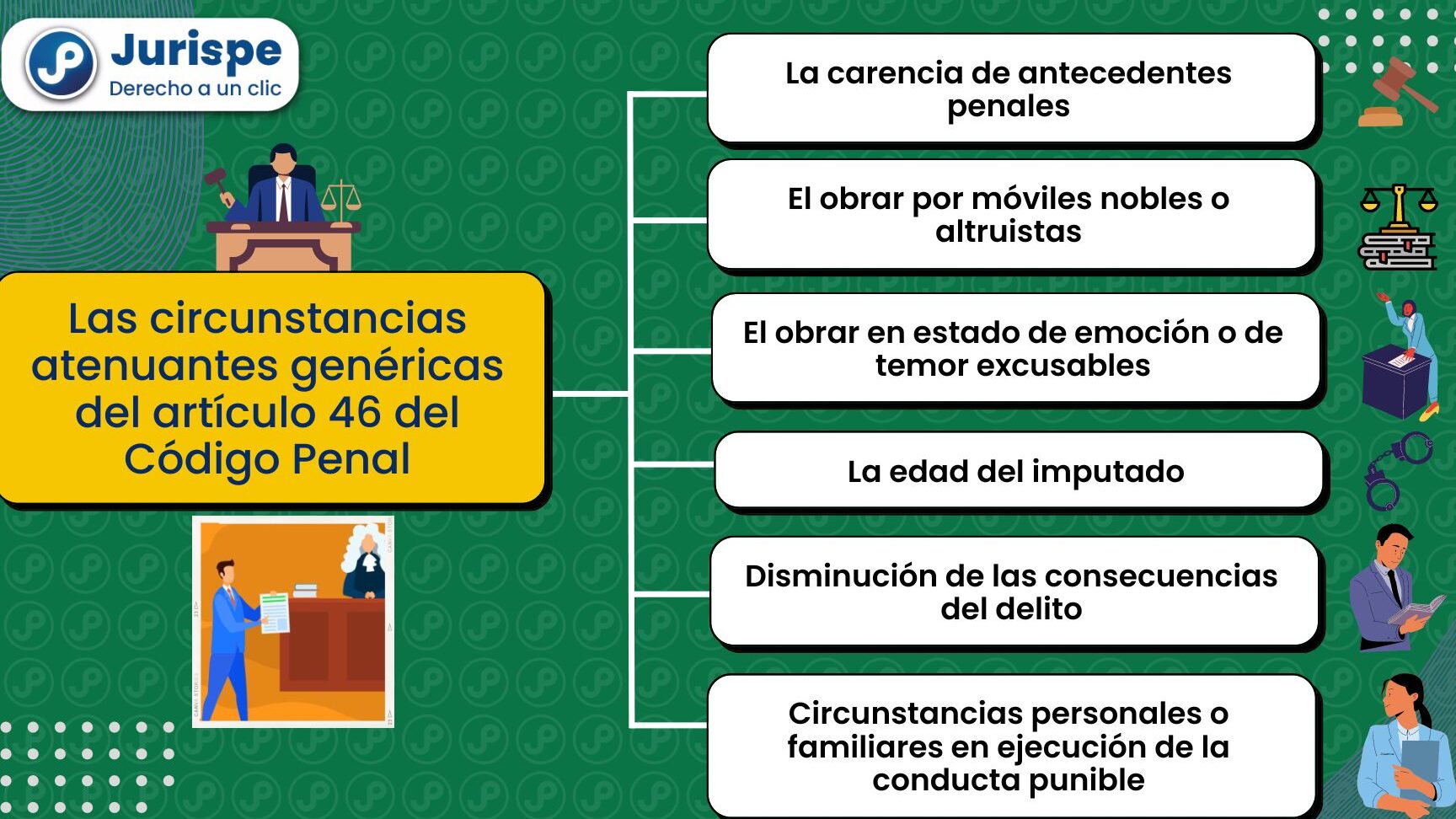 Que Es Atenuante En Derecho Penal