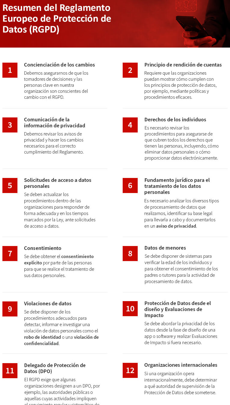 Las últimas actualizaciones del reglamento europeo de protección de ...