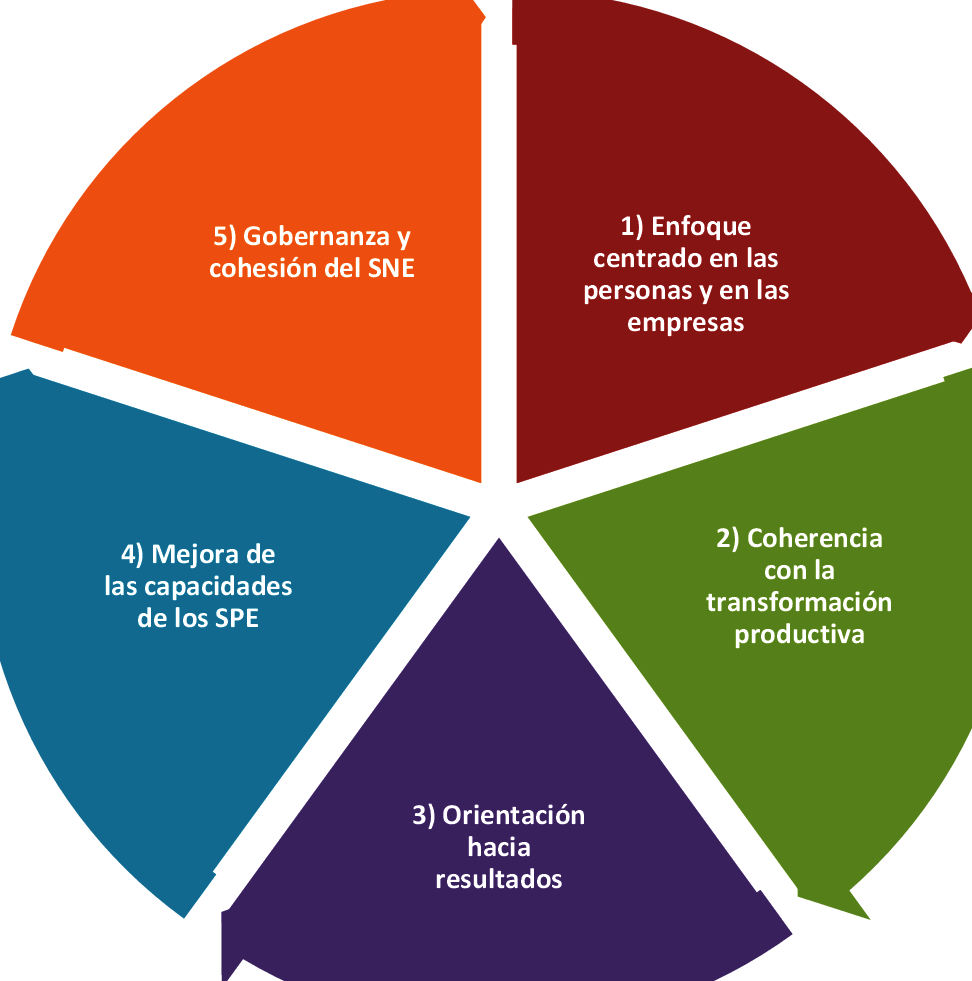 Reforma de las políticas activas de empleo: Impulsando el crecimiento ...