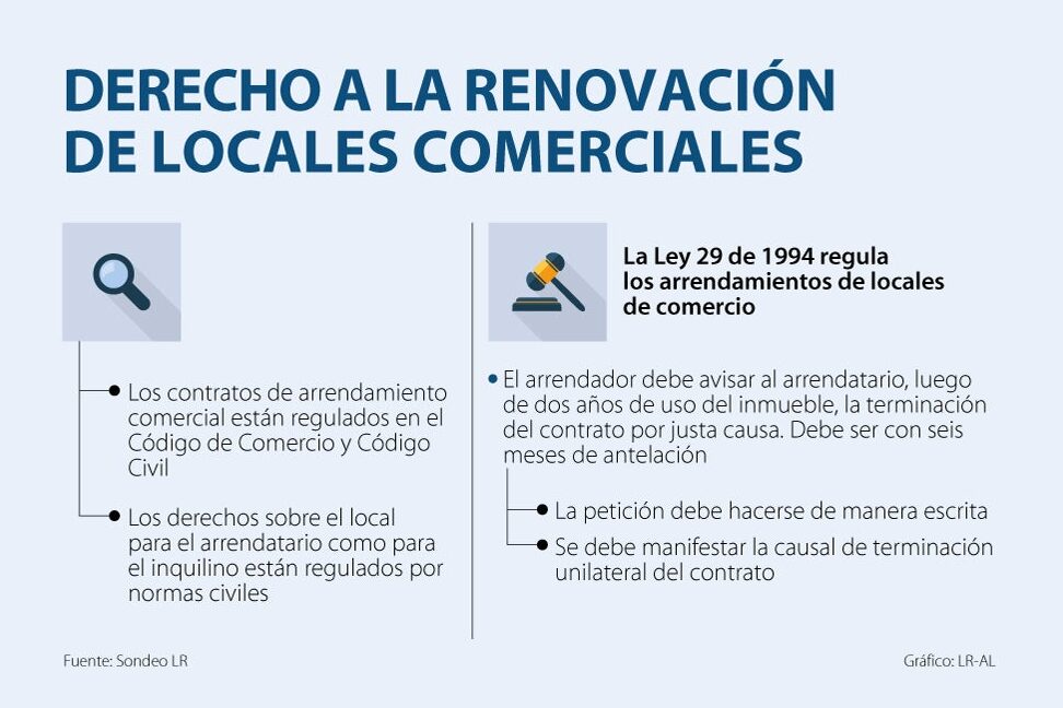 Rescisión del contrato de alquiler de local comercial: derechos y